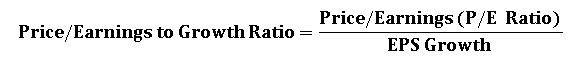 Price/Earnings To Growth Ratio