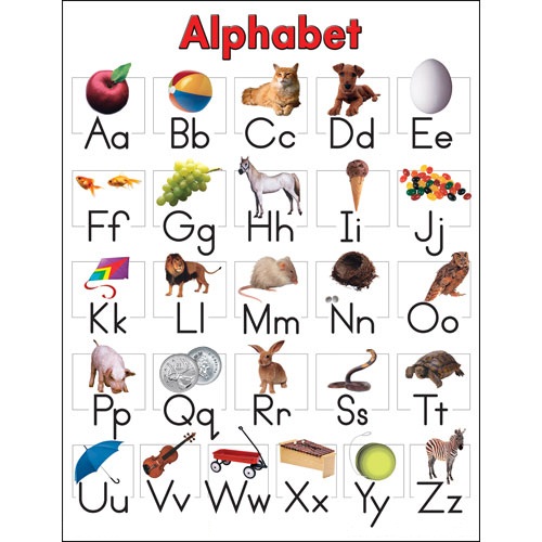 English alphabet chart