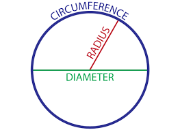 Area of circle