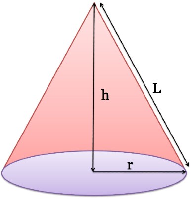 Volume of a cone