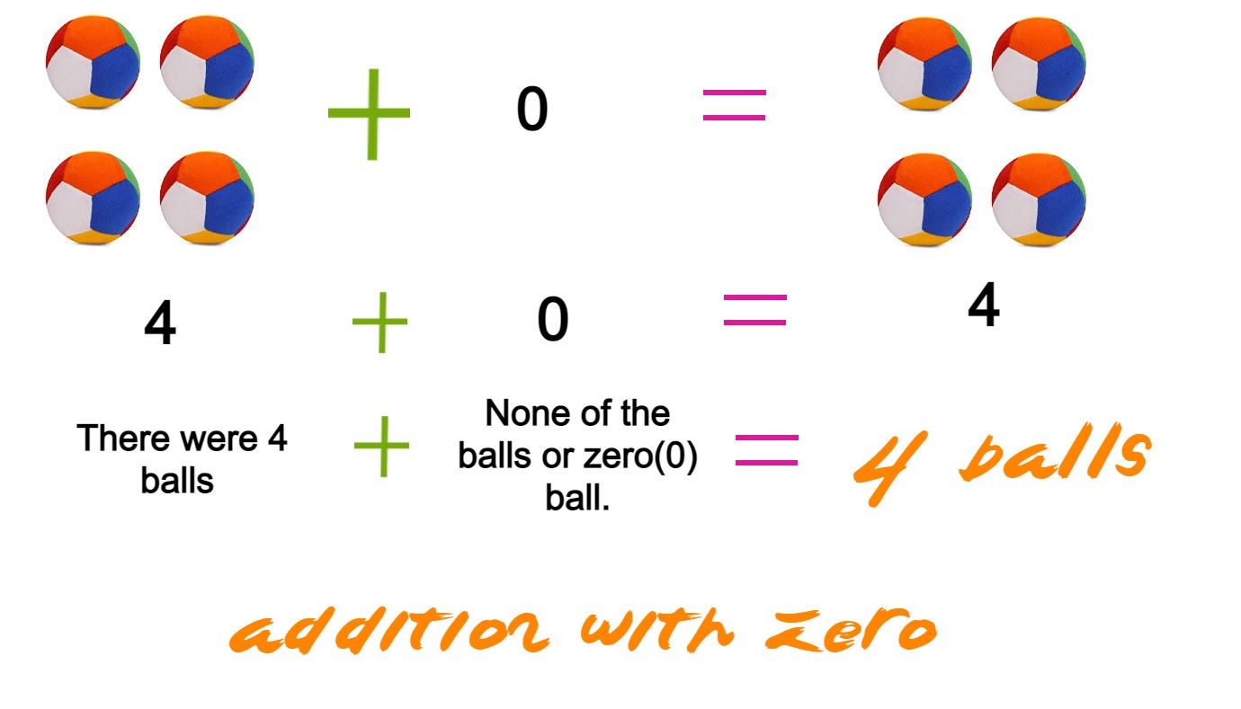 addition with zero