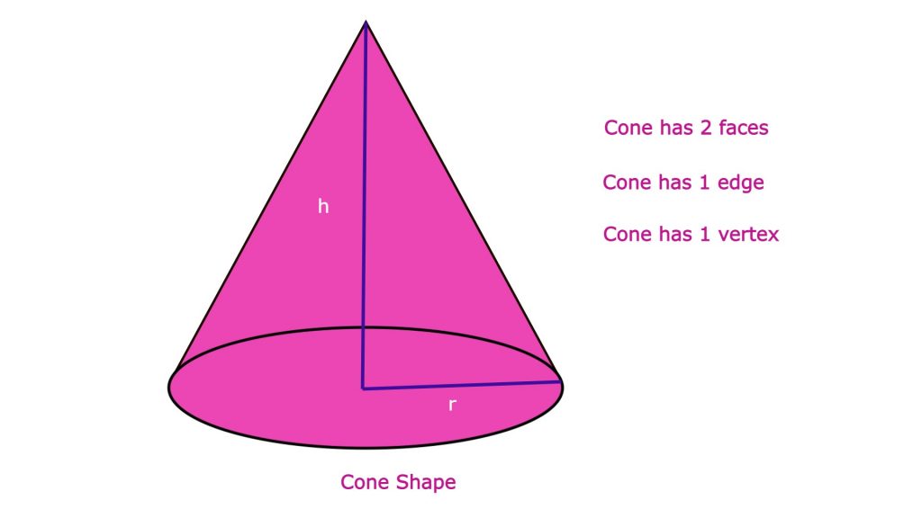 Cone Shape