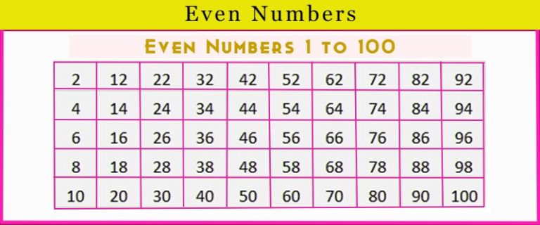 even-numbers-definition-even-numbers-1-to-100-toppers-bulletin