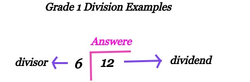 Grade 1 Division Examples