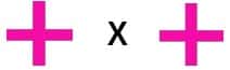 Multiplying Negative Numbers