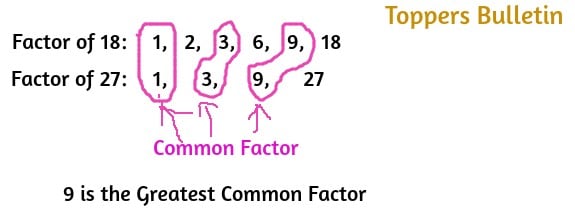 Greatest Common Factor