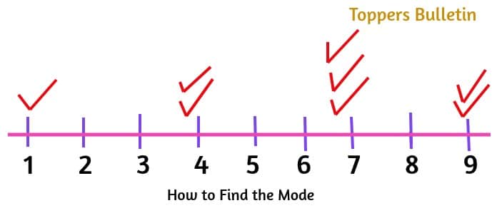 How to Find the Mode