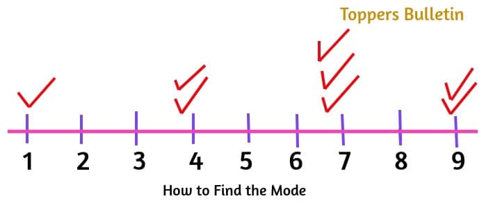 How to Find the Mode 