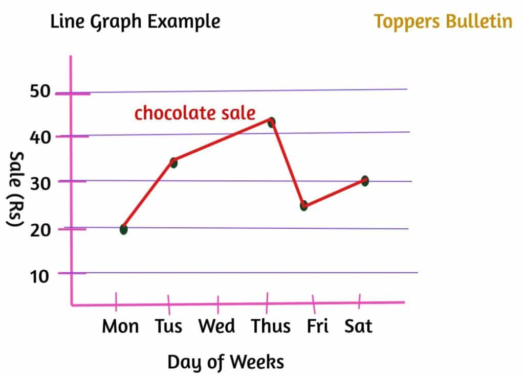 Line Graph Example