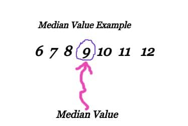  Median Value