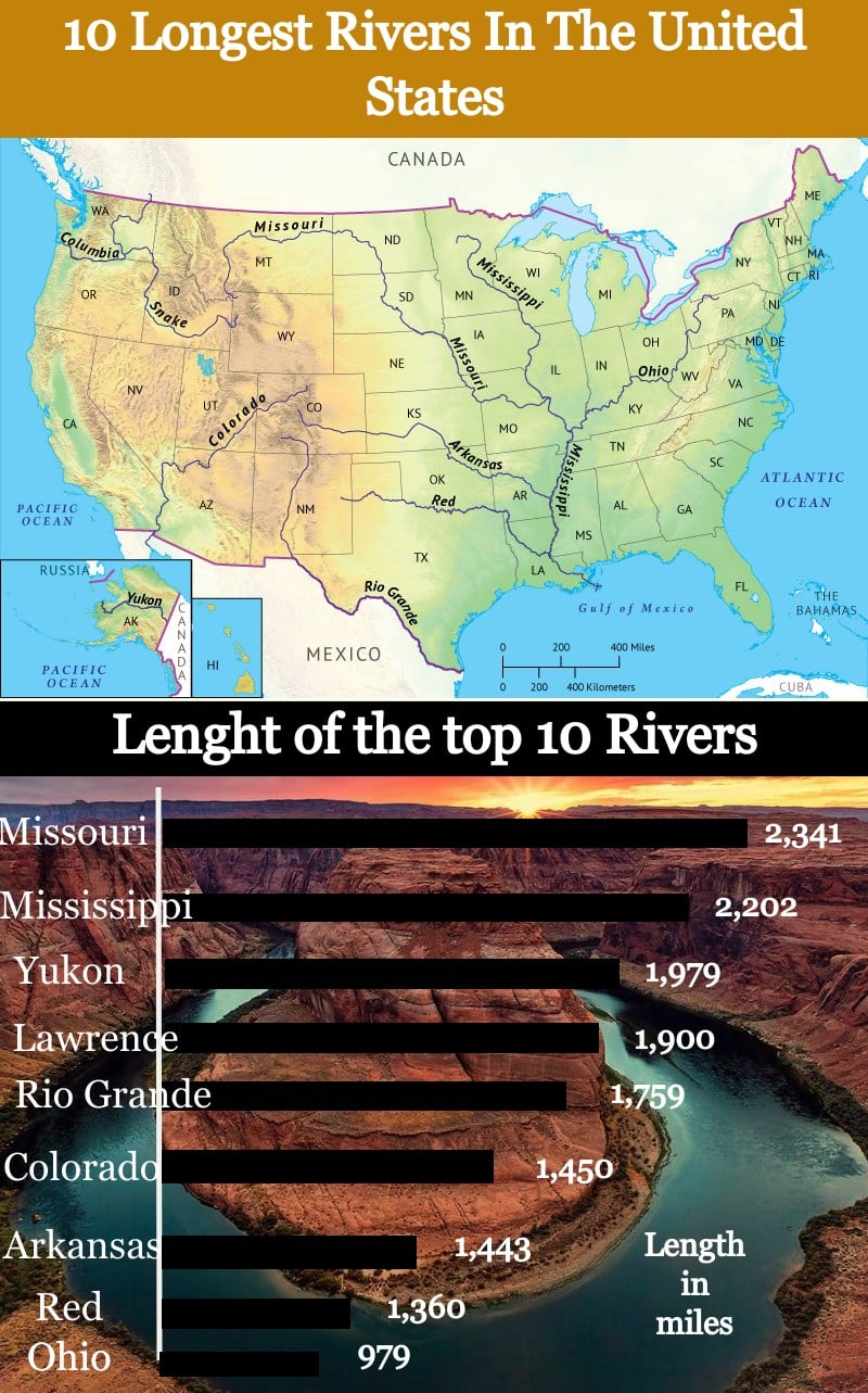 US Rivers