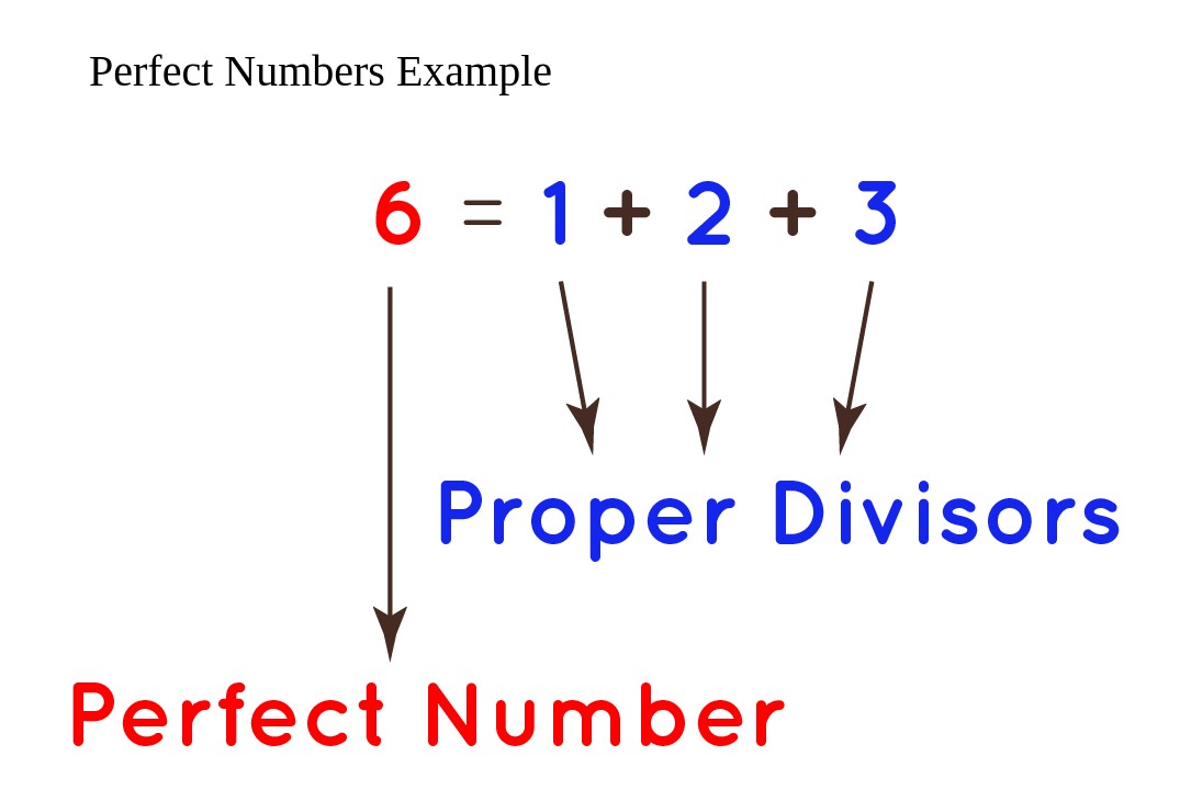 Perfect Numbers Example 