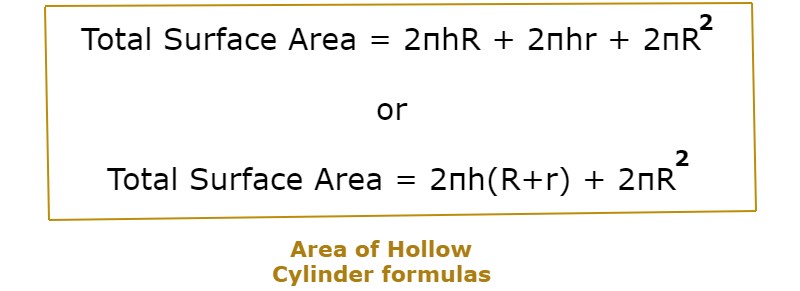 Area of Hollow Cylinder formulas