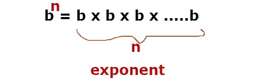 what is exponent
