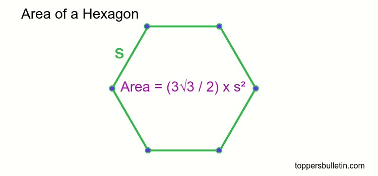 Area of a Hexagon