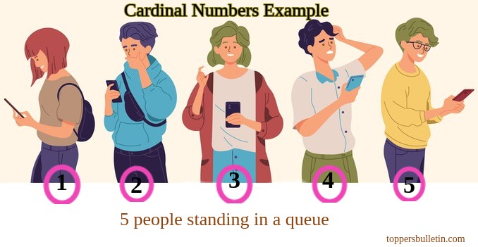 Cardinal Numbers Examples