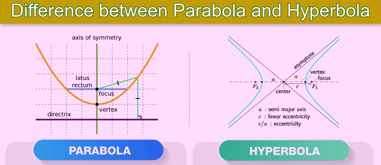 Difference between Parabola and Hyperbola
