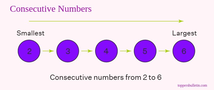 Consecutive Numbers