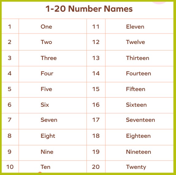 Counting Numbers from 1 to 20