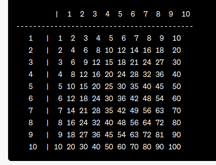 What are Maths Tables?