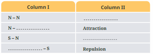 class6-science-chapter4-question3