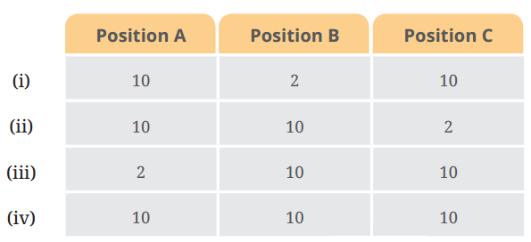 class6-science-chapter4-question4.1