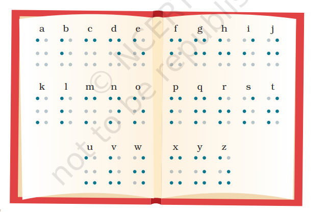 Braille alphabet.